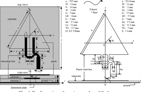 TABLE I  ANTENNA PARAMETERS 