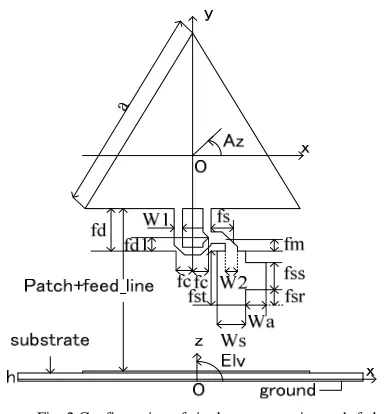 Fig. 2 Configuration of single antenna using stub-fed  