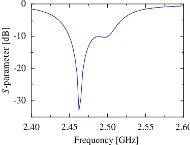 Fig. 6 S-parameter of previous antenna 