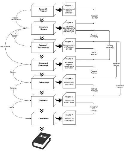 Figure 1.1: Thesis outline 