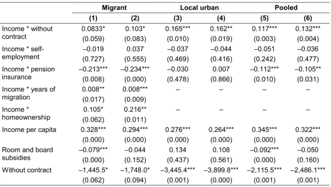 Table 5: Regression Results with Interactions  (dependent variable: per capita annual consumption) 