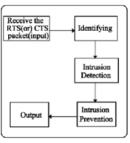 Fig. 2 shows the CLIDA Architecture and these subtle elements are represent in segments 1 and 2