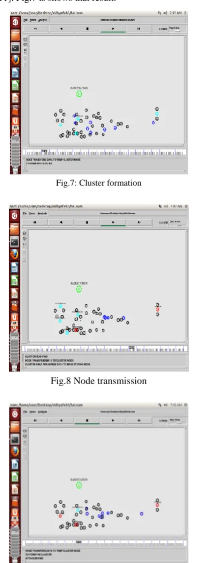 Fig.7: Cluster formation  