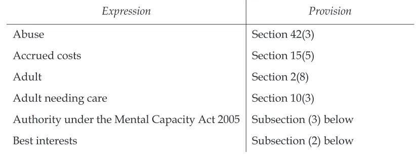 table is defined or otherwise explained by the provision of this Act specified inthe second column.