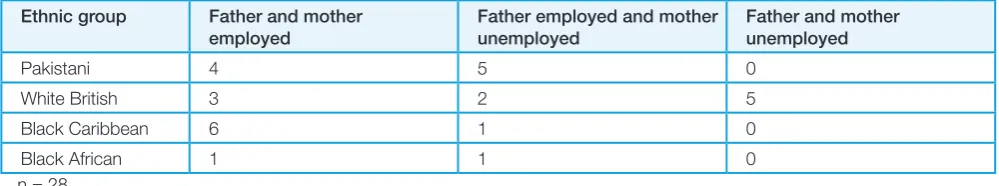 Table 7: Employment status of both parents