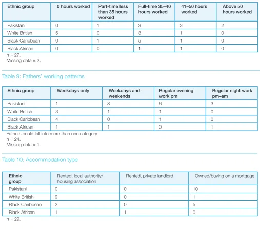 Table 9: Fathers’ working patterns
