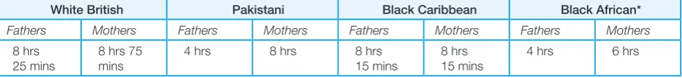 Table 12: Mean hours of fathers’ and mothers’ potential availability for interaction with index child