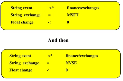 Figure 6 Example of a pattern of events