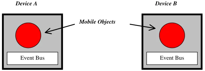 Figure 9 Main Components