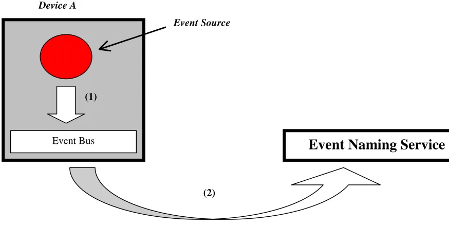 Figure 10 advertising an event