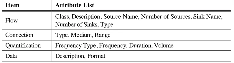 Table 2. Attributes of data flow classes. 