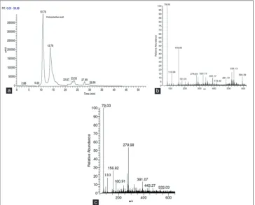 Fig. 7: (a) High performance liquid chromatography profile of bilimbi extract showing elution of protocatechuic acid (10