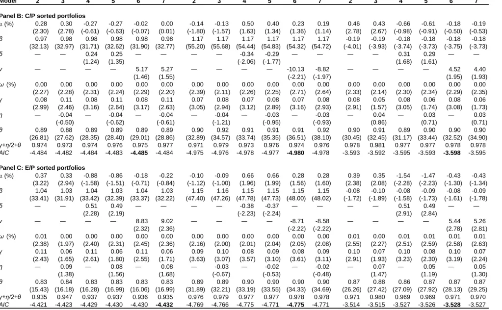 Table 2 – Continued 