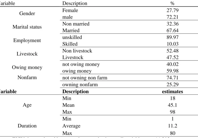 Table 7: Summary statistics on key variables