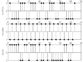 Figure 3 (b) respectively. The cross-correlation sequences 