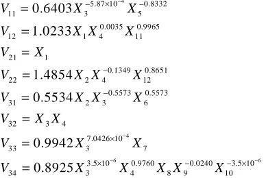 TABLE PARAMETERS SETTING IN I PRODUCING THE BEST RESULT