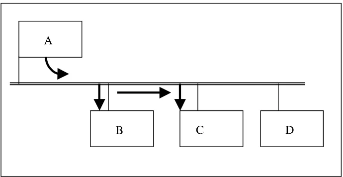 Fig 2.4:  Multicast Communication 