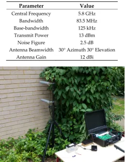 Table 1. Soprano radar parameters. 