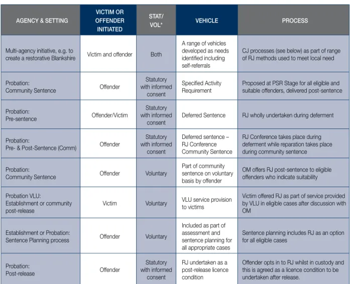 table 1.  examples of possible rJ delivery Models