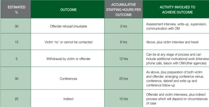 table 2.  example estimate of staff time and activity required for different outcomes of rJ cases
