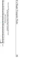 Figure 5.23: Second set of autocorrelation analysis results with sigma error