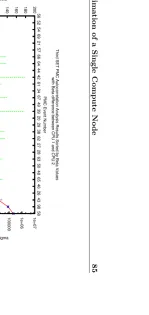 Figure 5.25: Third set of autocorrelation analysis results with sigma error