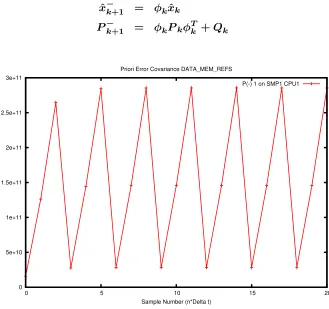 Figure 5.26: A Priori Error Covariance matrix element one of the major diagonal.