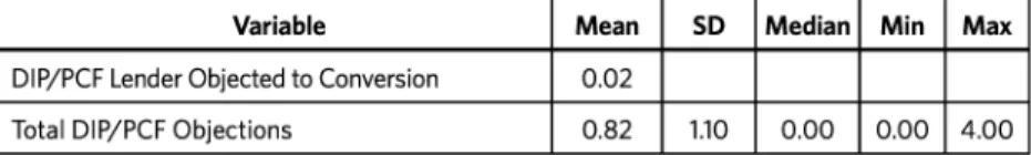 Table 8. Continued