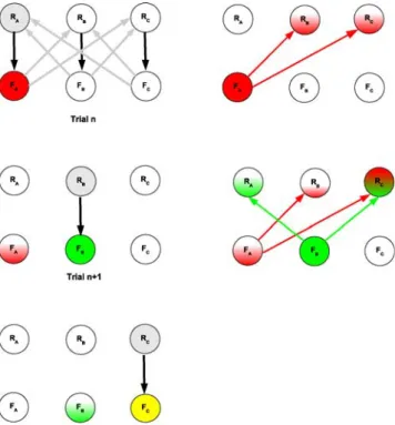 Figure 9 illustrates this principal possibility and ex- ex-tends Fig. 3 for a three-rule-setup