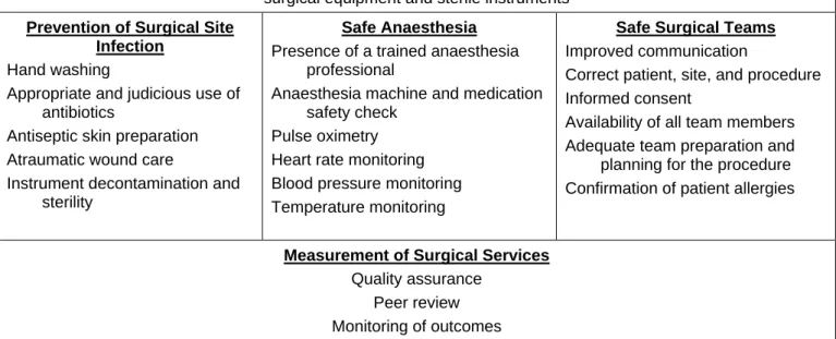 Table I.2 – The nature of the challenge: Teamwork, safe anaesthesia and  prevention of surgical site infection are fundamental to improving the safety of  surgery and saving lives