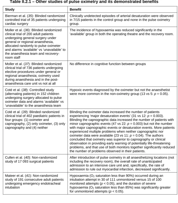 Table II.2.1 – Other studies of pulse oximetry and its demonstrated benefits 