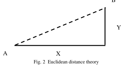 Fig. 1  Flowchart for twin iris recognition 