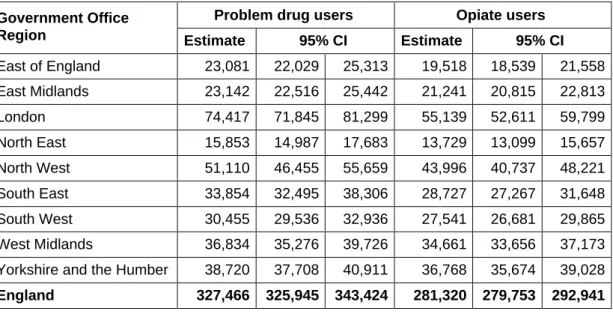 Table S2.1:  National prevalence estimates and rates per 1,000 population aged from 15 to 64 with 95 per cent confidence intervals