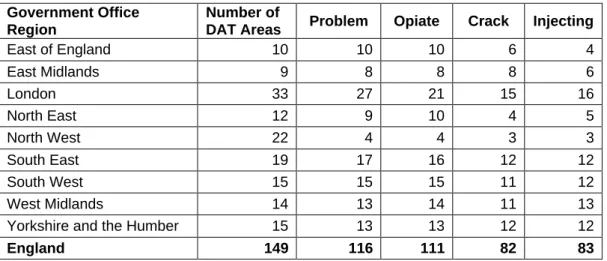 Table  2.2:   Summary  of  the  number  of  DAT  areas  used  as  multiple  indicator  anchor points by Government Office Region