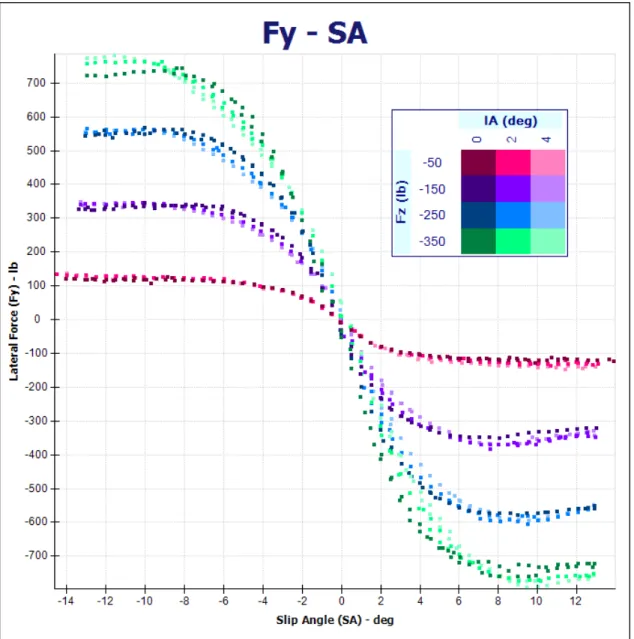 Figure 2.8: Collapsed Data