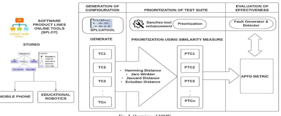 Fig. 2  Overview of DBPF   
