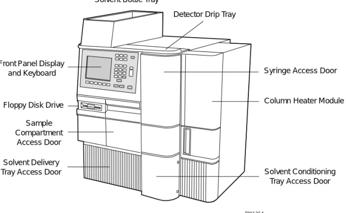 Figure 1-1  Waters 2695 XE Separations Module (Front View)