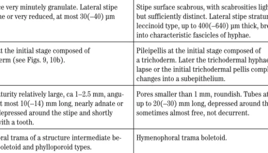Tab. 4. Differences between Xerocomellus and Hemileccinum.