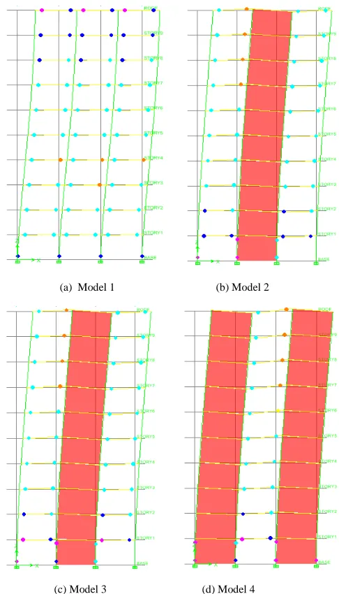 Fig. 9  First failure                            (d) Model 4  