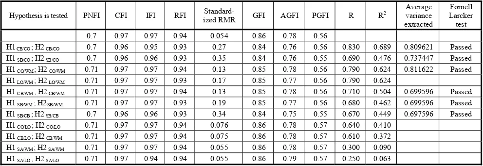 Table 3 