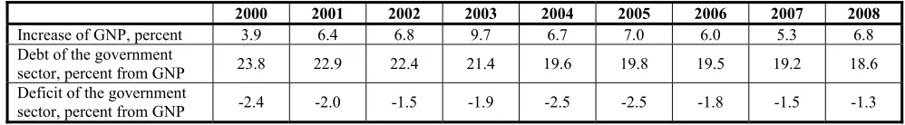 Table 2 Features of the pension system reform in Lithuania 