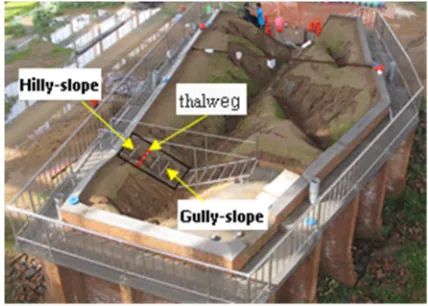 Table 1. The initial morphological features of the generalization small watershed model