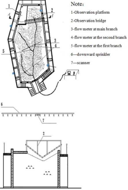 Figure 2. Installation of observation instruments. 
