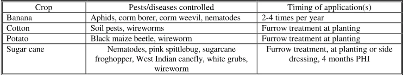 Table 3.3 Information on pests and diseases controlled by terbufos (JMPR 1989) 