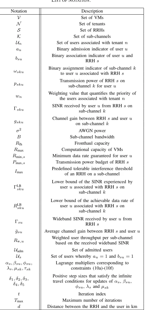 TABLE Isource sharing options: performance comparisons,” IEEE Trans. Wireless