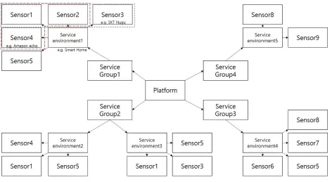 Fig. 3  System environment 