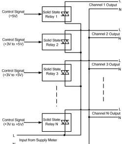 Figure 4: The Sensing Unit Design 