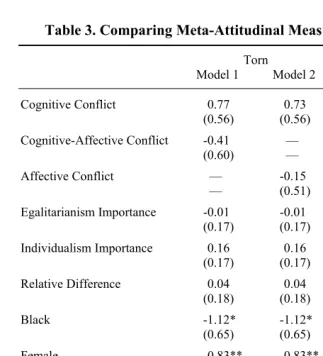 Table 3. Comparing Meta-Attitudinal Measurement Approaches  