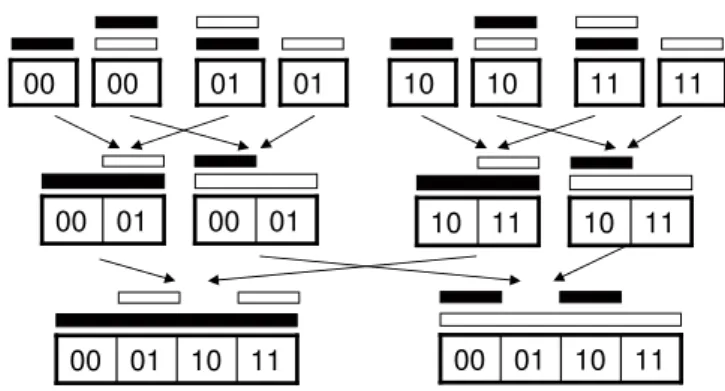 Fig. 2.2 An example one-dimensional TCAM minimization problem