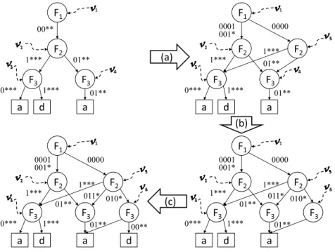 Fig. 4.4 Example of lazing copying